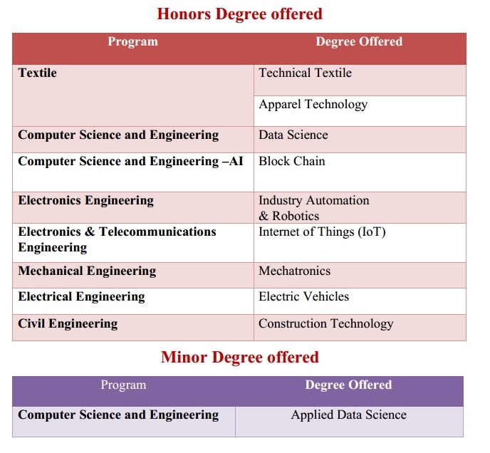 honor minor final