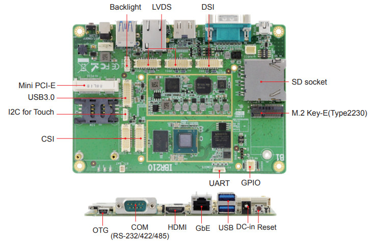 nxp ARM