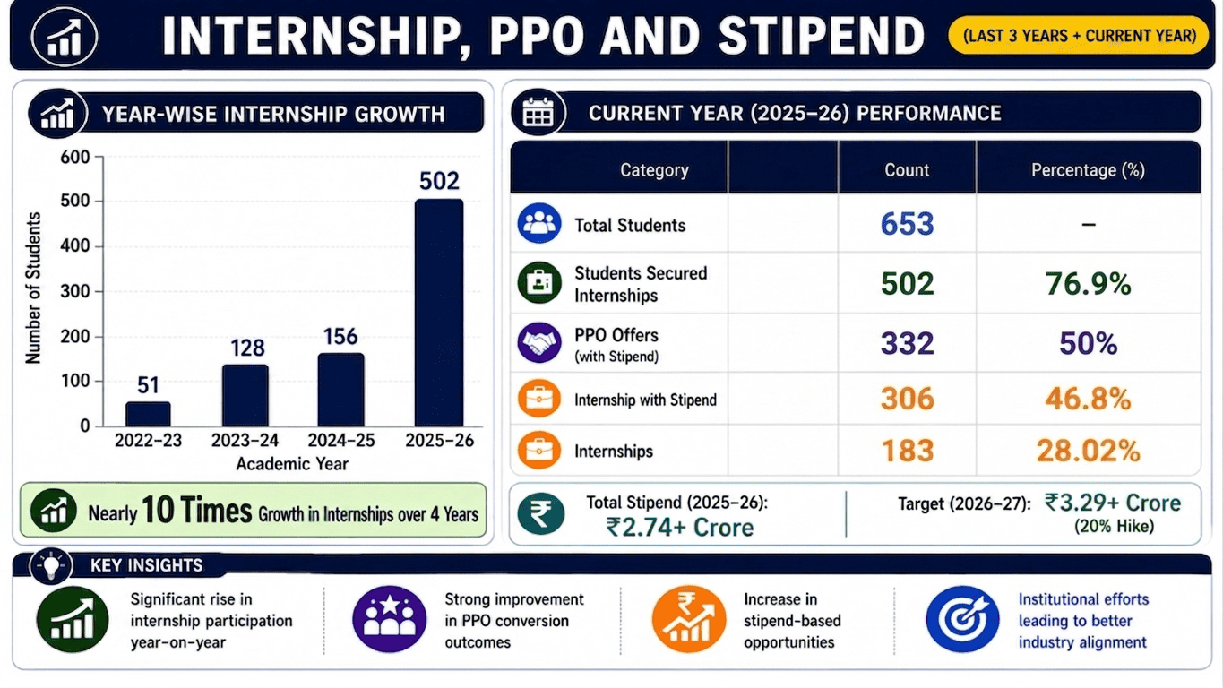 Internship PPO Updated 1