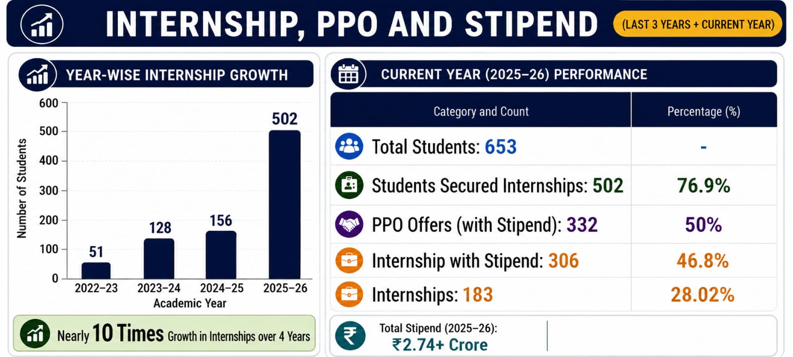 Internship PPO Updated 1