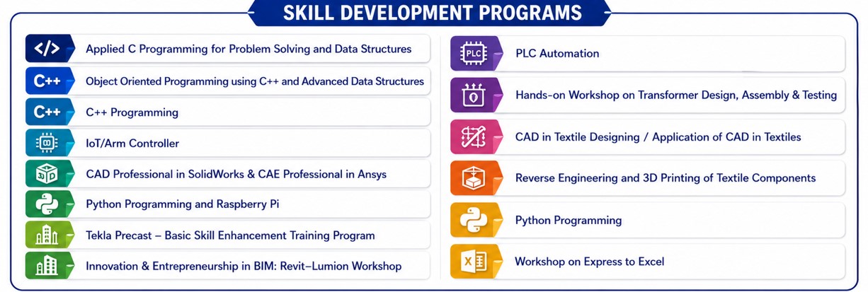 SkillDevelopment